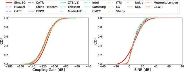 Figure 3 for A Calibrated and Automated Simulator for Innovations in 5G