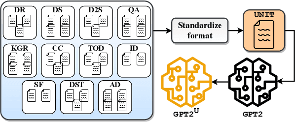 Figure 3 for Dialogue Agents 101: A Beginner's Guide to Critical Ingredients for Designing Effective Conversational Systems