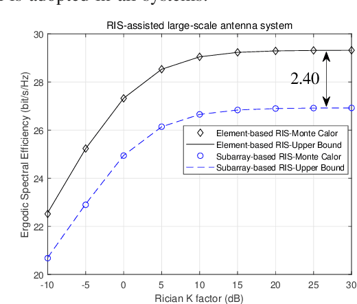 Figure 2 for Performance Evaluation for Subarray-based Reconfigurable Intelligent Surface-Aided Wireless Communication Systems