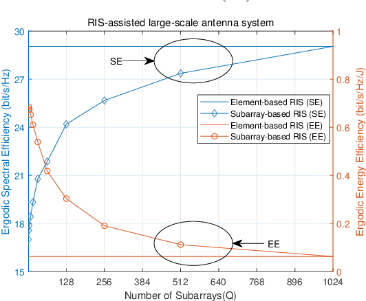 Figure 3 for Performance Evaluation for Subarray-based Reconfigurable Intelligent Surface-Aided Wireless Communication Systems