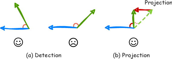 Figure 2 for A Modular-based Strategy for Mitigating Gradient Conflicts in Simultaneous Speech Translation