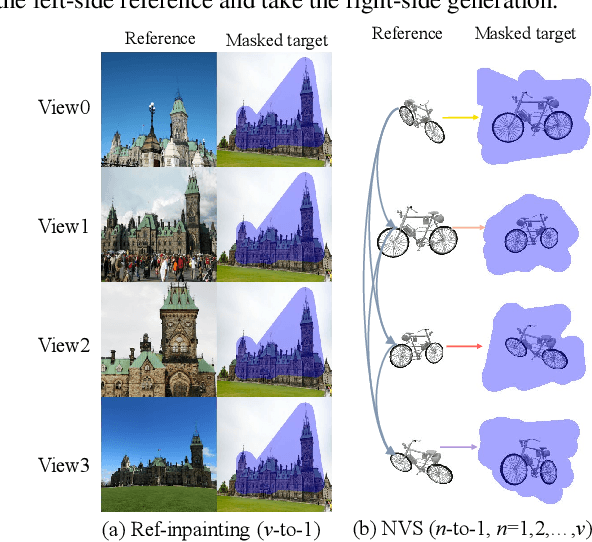 Figure 3 for A Unified Prompt-Guided In-Context Inpainting Framework for Reference-based Image Manipulations