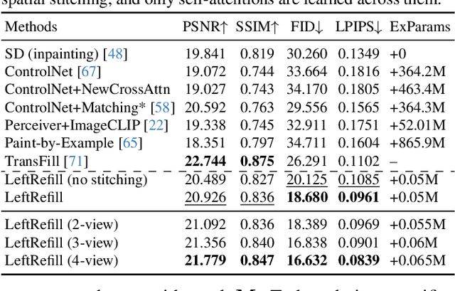 Figure 1 for A Unified Prompt-Guided In-Context Inpainting Framework for Reference-based Image Manipulations