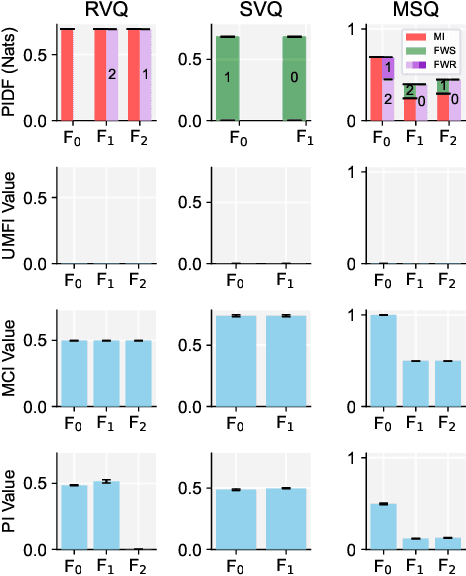 Figure 3 for Partial Information Decomposition for Data Interpretability and Feature Selection