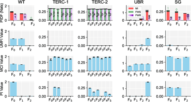 Figure 4 for Partial Information Decomposition for Data Interpretability and Feature Selection