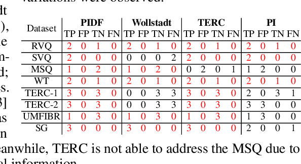 Figure 2 for Partial Information Decomposition for Data Interpretability and Feature Selection