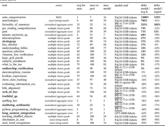 Figure 2 for Complex QA and language models hybrid architectures, Survey