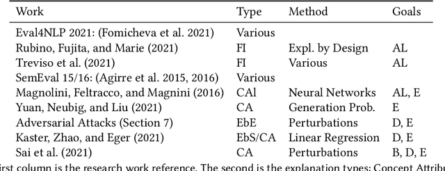 Figure 3 for Complex QA and language models hybrid architectures, Survey