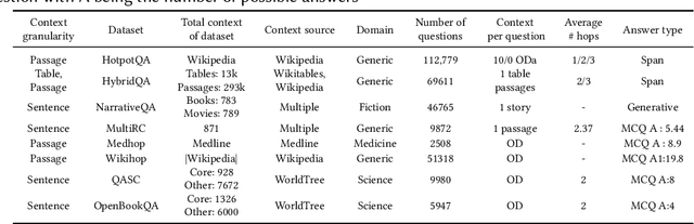 Figure 4 for Complex QA and language models hybrid architectures, Survey