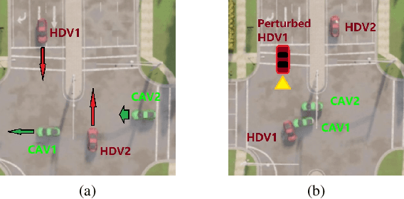 Figure 1 for Safe and Robust Multi-Agent Reinforcement Learning for Connected Autonomous Vehicles under State Perturbations