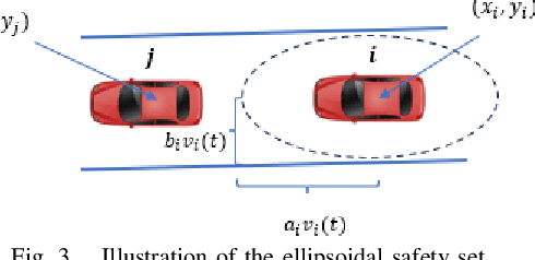 Figure 3 for Safe and Robust Multi-Agent Reinforcement Learning for Connected Autonomous Vehicles under State Perturbations