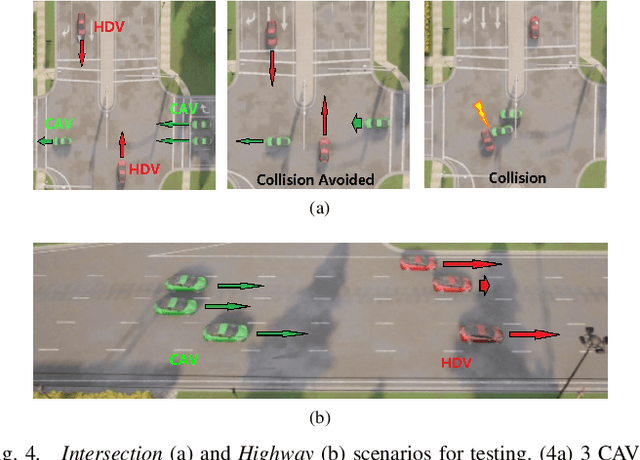 Figure 4 for Safe and Robust Multi-Agent Reinforcement Learning for Connected Autonomous Vehicles under State Perturbations