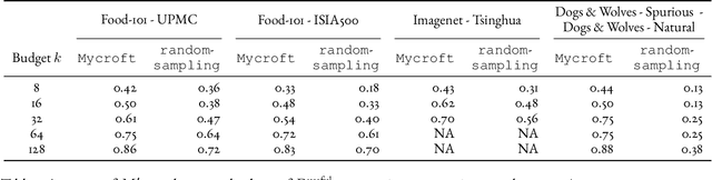 Figure 1 for MYCROFT: Towards Effective and Efficient External Data Augmentation