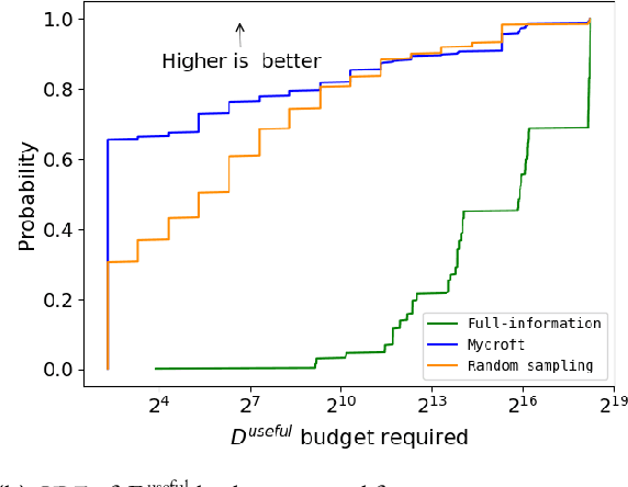 Figure 2 for MYCROFT: Towards Effective and Efficient External Data Augmentation