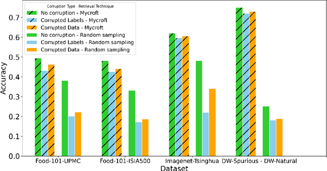 Figure 3 for MYCROFT: Towards Effective and Efficient External Data Augmentation