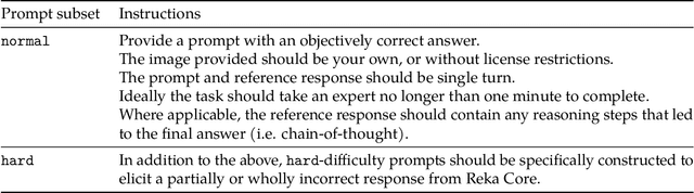 Figure 1 for Vibe-Eval: A hard evaluation suite for measuring progress of multimodal language models