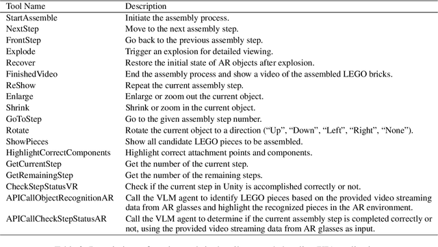 Figure 4 for Autonomous Workflow for Multimodal Fine-Grained Training Assistants Towards Mixed Reality