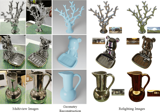 Figure 1 for NeRO: Neural Geometry and BRDF Reconstruction of Reflective Objects from Multiview Images