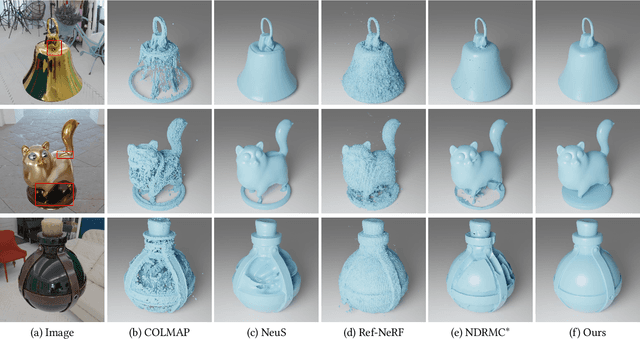 Figure 3 for NeRO: Neural Geometry and BRDF Reconstruction of Reflective Objects from Multiview Images