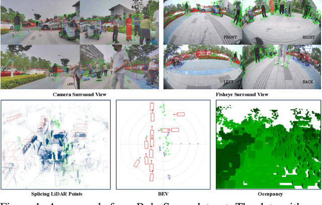 Figure 1 for RoboSense: Large-scale Dataset and Benchmark for Multi-sensor Low-speed Autonomous Driving