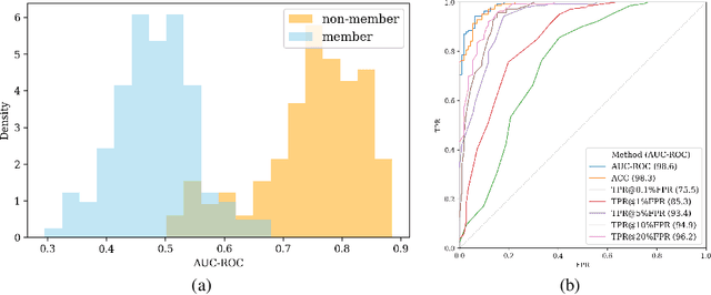 Figure 1 for Detecting Training Data of Large Language Models via Expectation Maximization