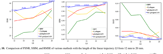 Figure 2 for OSNet & MNetO: Two Types of General Reconstruction Architectures for Linear Computed Tomography in Multi-Scenarios