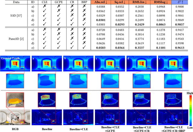 Figure 3 for SGFormer: Spherical Geometry Transformer for 360 Depth Estimation