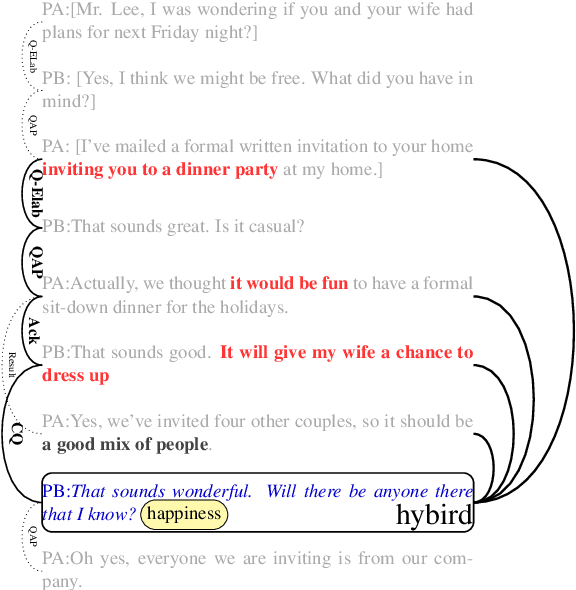 Figure 1 for Discourse-Aware Emotion Cause Extraction in Conversations