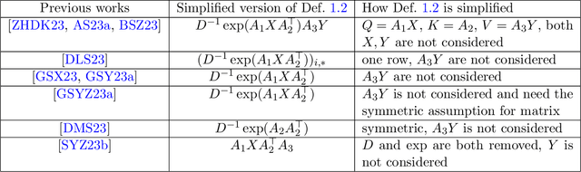 Figure 2 for A Fast Optimization View: Reformulating Single Layer Attention in LLM Based on Tensor and SVM Trick, and Solving It in Matrix Multiplication Time