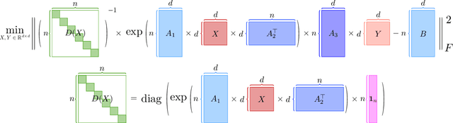 Figure 1 for A Fast Optimization View: Reformulating Single Layer Attention in LLM Based on Tensor and SVM Trick, and Solving It in Matrix Multiplication Time