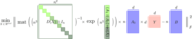 Figure 3 for A Fast Optimization View: Reformulating Single Layer Attention in LLM Based on Tensor and SVM Trick, and Solving It in Matrix Multiplication Time