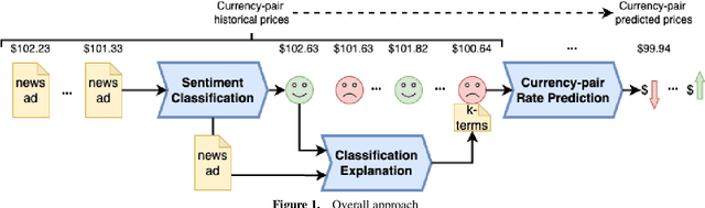 Figure 1 for Monetizing Currency Pair Sentiments through LLM Explainability