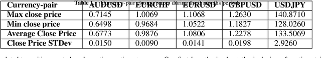 Figure 2 for Monetizing Currency Pair Sentiments through LLM Explainability