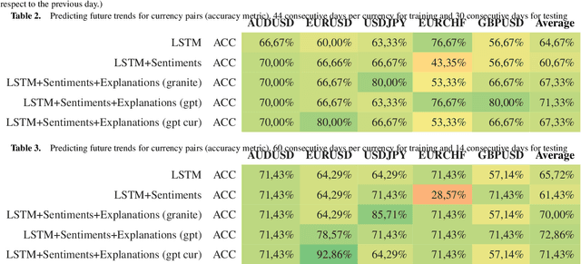 Figure 4 for Monetizing Currency Pair Sentiments through LLM Explainability