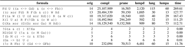 Figure 3 for Omega-Regular Decision Processes