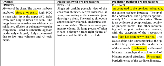 Figure 4 for Consensus, dissensus and synergy between clinicians and specialist foundation models in radiology report generation