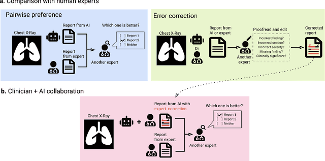 Figure 1 for Consensus, dissensus and synergy between clinicians and specialist foundation models in radiology report generation