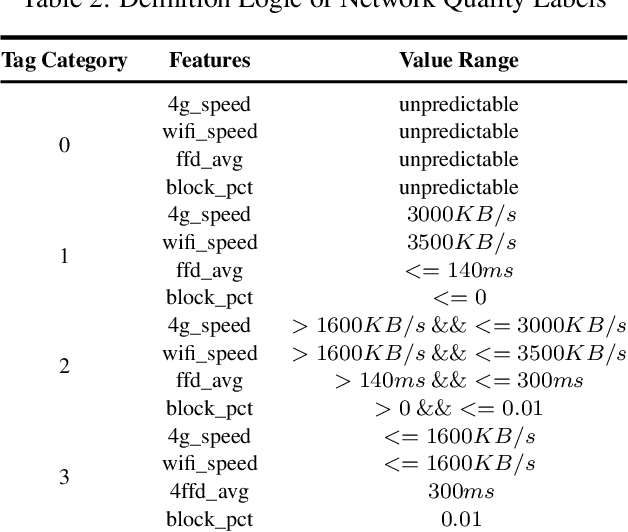 Figure 4 for Application Research On Real-Time Perception Of Device Performance Status