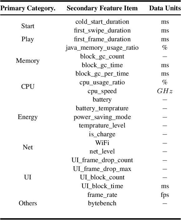 Figure 2 for Application Research On Real-Time Perception Of Device Performance Status