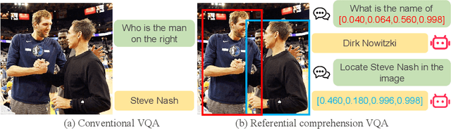 Figure 1 for Pink: Unveiling the Power of Referential Comprehension for Multi-modal LLMs