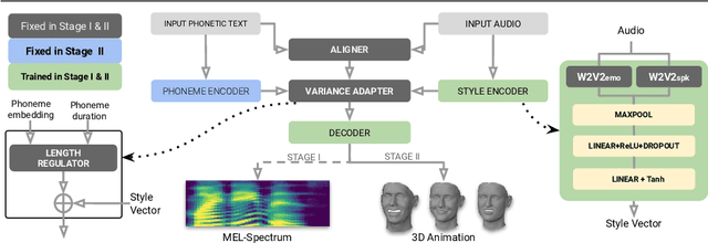 Figure 1 for Content and Style Aware Audio-Driven Facial Animation