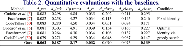 Figure 4 for Content and Style Aware Audio-Driven Facial Animation