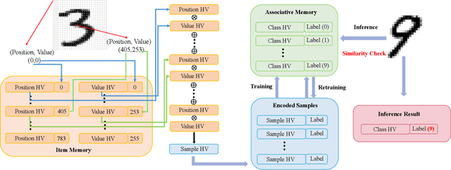 Figure 1 for Hyperdimensional Computing Empowered Federated Foundation Model over Wireless Networks for Metaverse