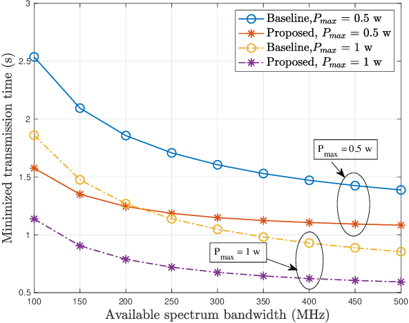 Figure 4 for Hyperdimensional Computing Empowered Federated Foundation Model over Wireless Networks for Metaverse