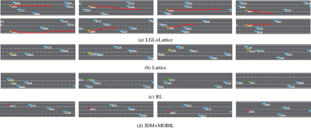 Figure 3 for Safe and Personalizable Logical Guidance for Trajectory Planning of Autonomous Driving