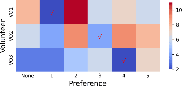 Figure 4 for Safe and Personalizable Logical Guidance for Trajectory Planning of Autonomous Driving