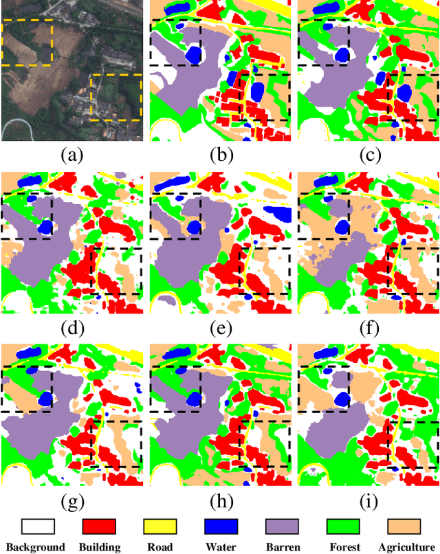 Figure 2 for UNetMamba: An Efficient UNet-Like Mamba for Semantic Segmentation of High-Resolution Remote Sensing Images