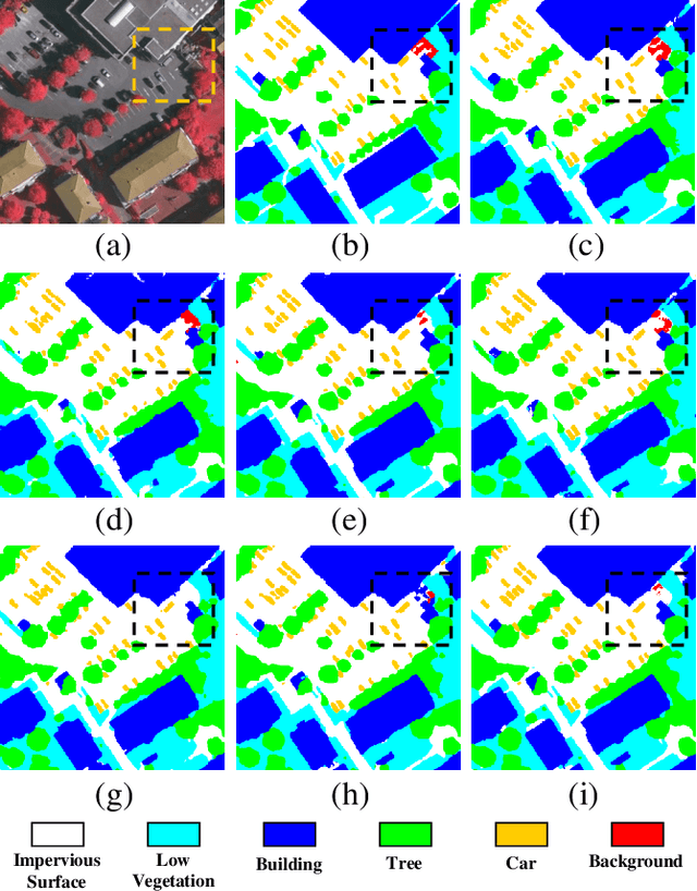 Figure 3 for UNetMamba: An Efficient UNet-Like Mamba for Semantic Segmentation of High-Resolution Remote Sensing Images