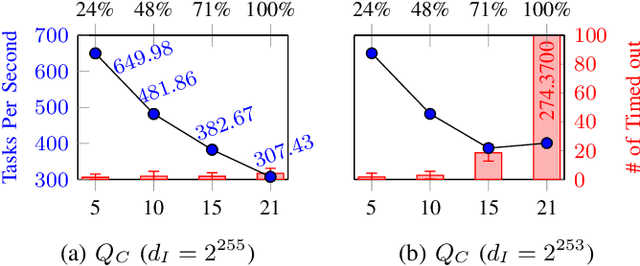 Figure 4 for A Blockchain-based Platform for Reliable Inference and Training of Large-Scale Models