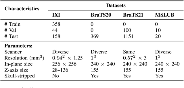 Figure 3 for MCDDPM: Multichannel Conditional Denoising Diffusion Model for Unsupervised Anomaly Detection in Brain MRI